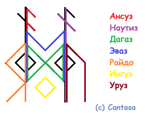 Став Изменяющий от Cantasa