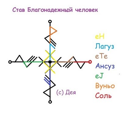 Став Благонадежный человек