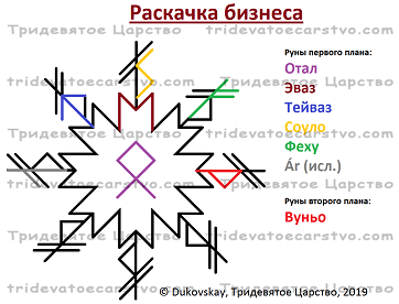 Став Раскачка бизнеса