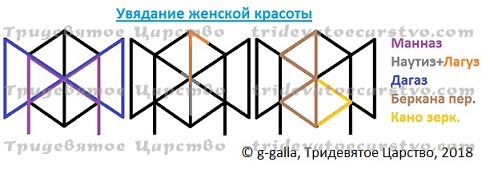 Порча на женскую привлекательность