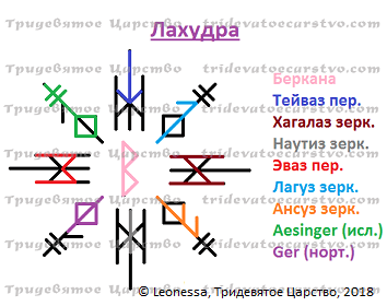 Порча Лахудра