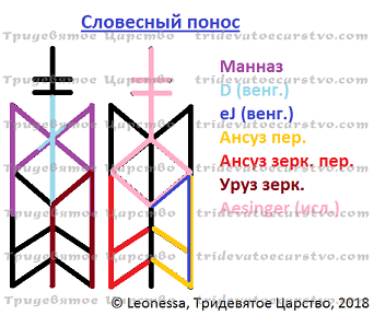 Став Словесный понос