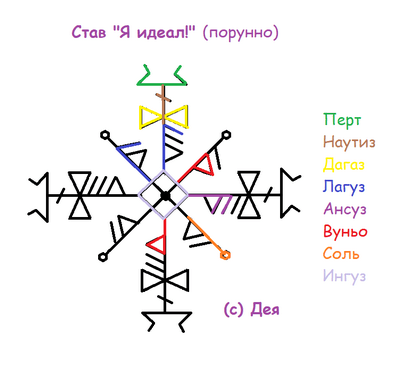 Став Я идеал!