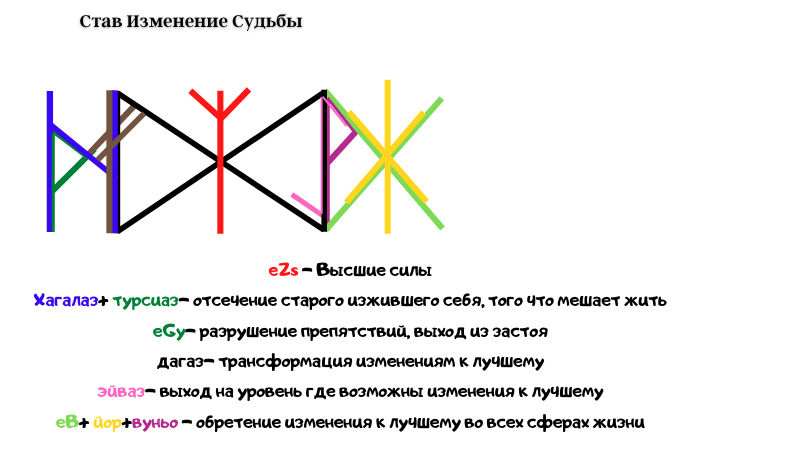 Став Изменение Судьбы