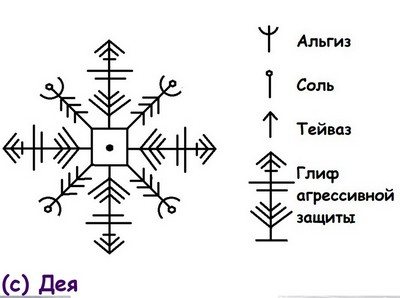 Глифостав Физическая защита