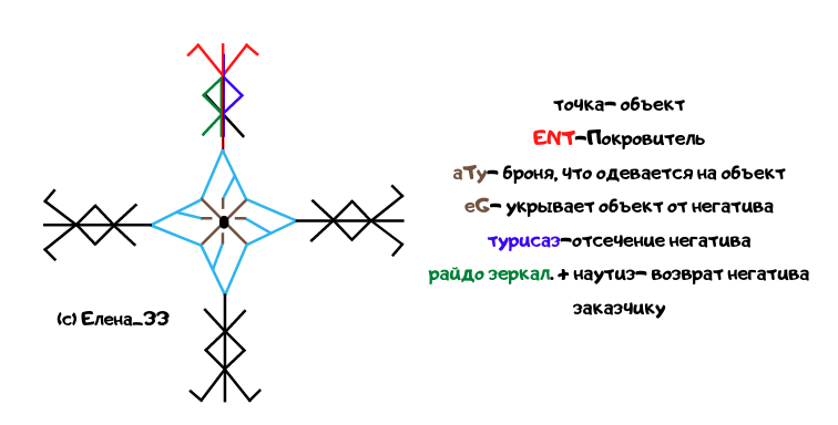 Став-защита Броня