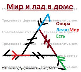 Мир и лад в доме