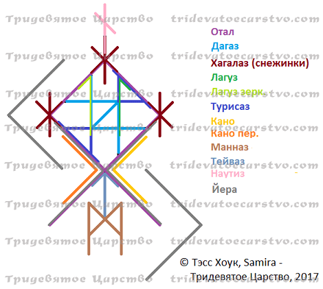 Став-порча Вечный ремонт