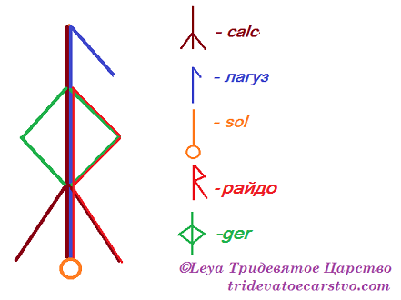 Став Отмычка