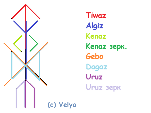 Мужской любовный амулет