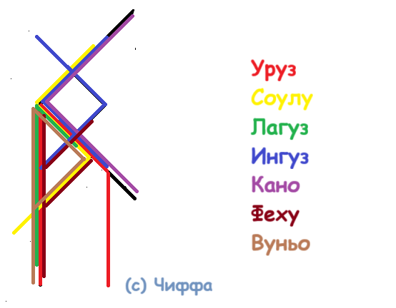 Став Взбодрись и действуй