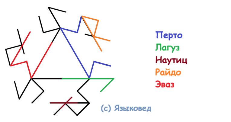Чакровихревой ускоритель
