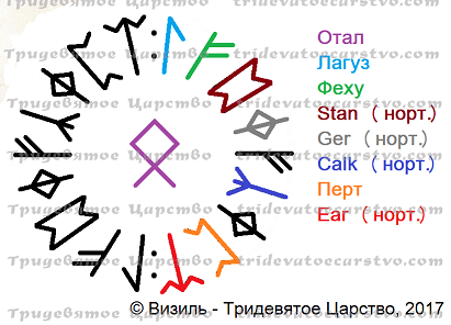 Став-порча Ликвидация