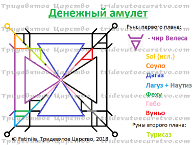 Денежный амулет с Велесом