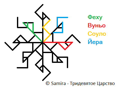 Став Денежная снежинка