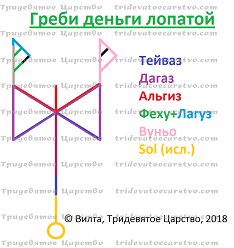 Став Греби деньги лопатой