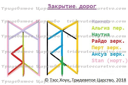 Став-порча Закрытие дорог