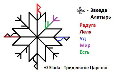 Став Дорога для суженого