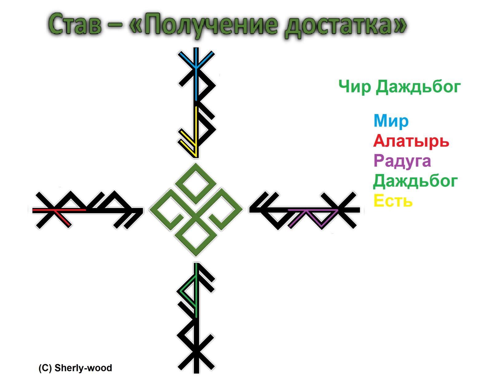 Став Привлечение достатка