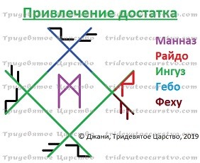 Привлекаем достаток