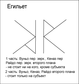 Егильет от Nooma