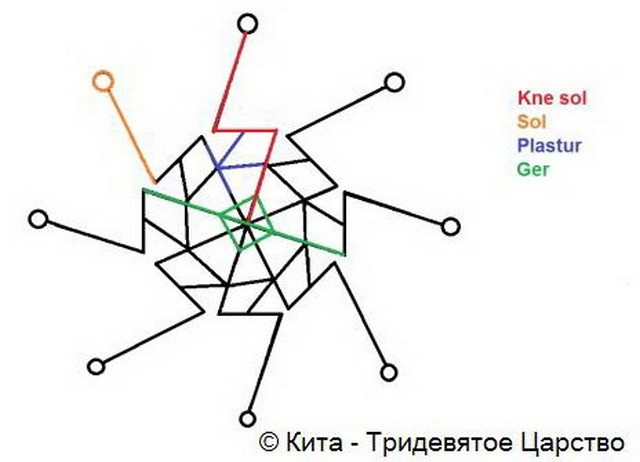 Став Солнечная мельница