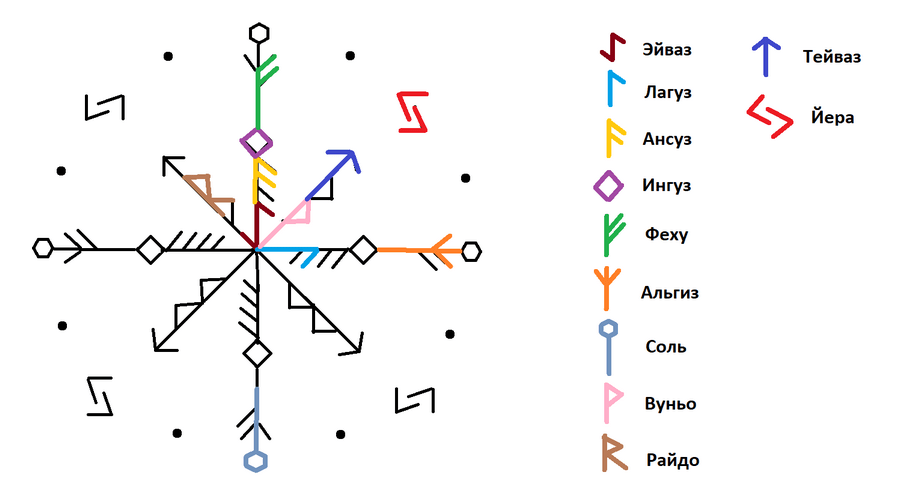 Став Счастливый год (Изменение судьбы)