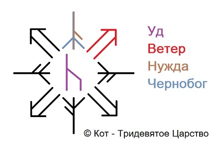 Став Гулящий кот