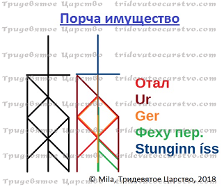 Став Финансовые убытки и разорение вражины