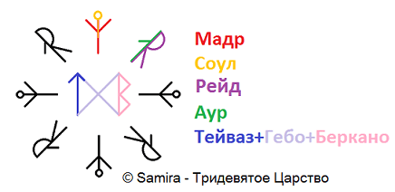 Став Линии вероятности