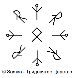 Став Линии вероятности