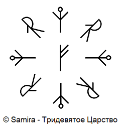 Став Линии вероятности