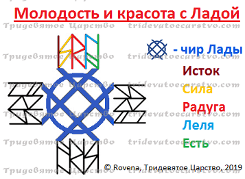 Молодость и красота с Ладой