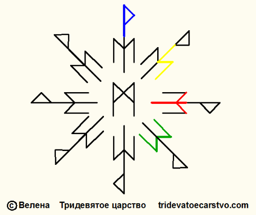 Став На удачу