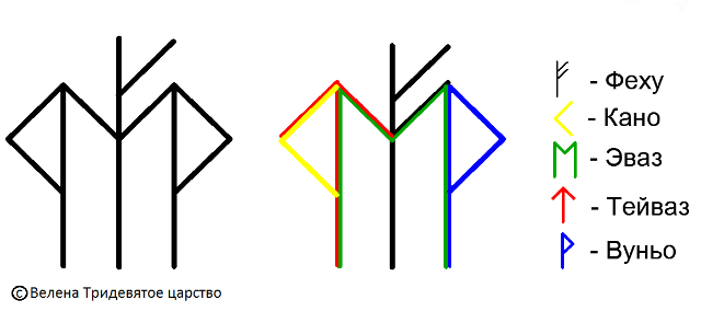 Став Найти и приобрести (Поиск вещи)