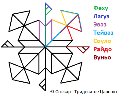 Наполнение Денежного Канала