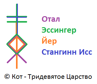 Став-порча Нескучный дом