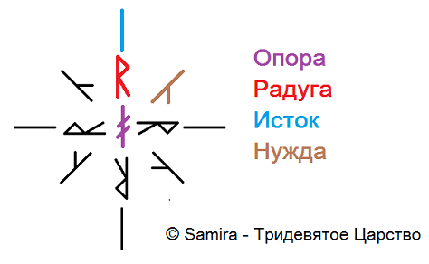 Став Нет пути