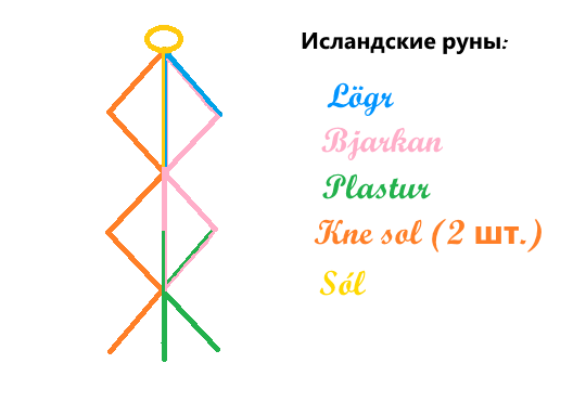 Став Новогоднее волшебство