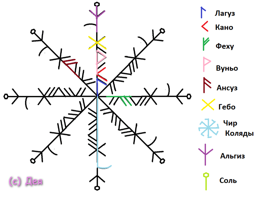 Став Новолетие - Коляда