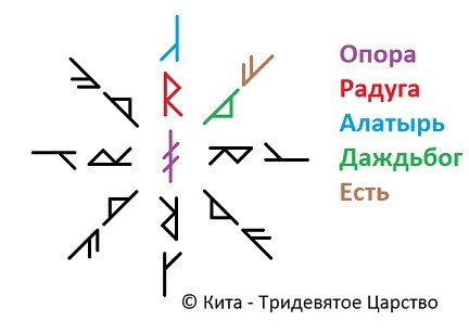 Став Новые возможности