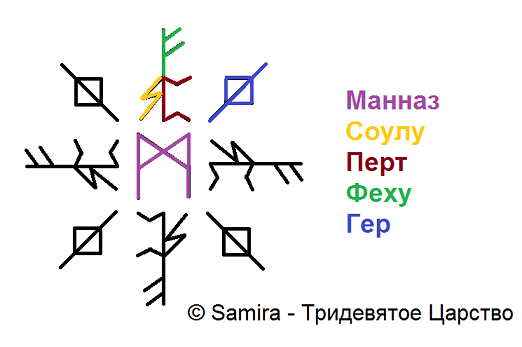 Став Открыть дороги и возможности