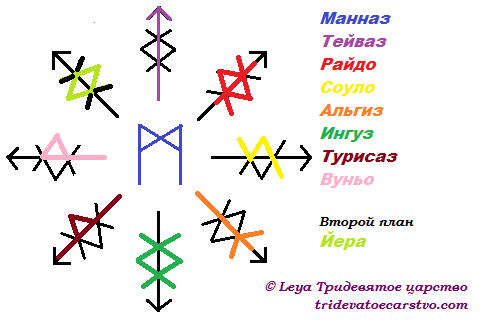 Став Открытие дорог