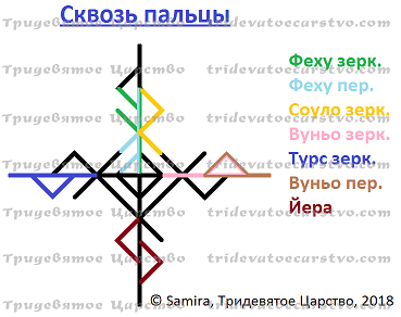 Став-порча Сквозь пальцы