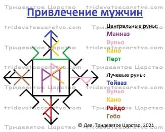 Став Привлечение мужчин