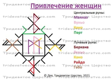 Став Привлечение женщин