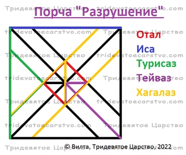 Порча Разрушение