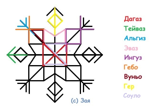 Став Движение к победе