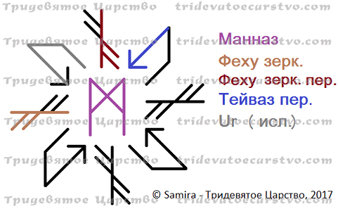 Став-порча Банкрот