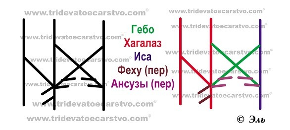 Порча на отношения (любые, где есть партнерство).